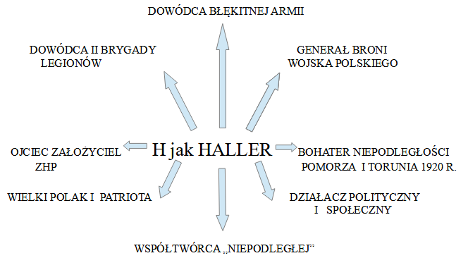 plakat informacja Haller napisy